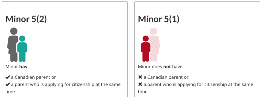 Nộp đơn xin quốc tịch Canada